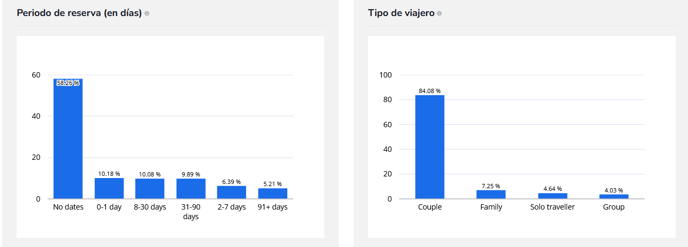 Booking.com Market Insights