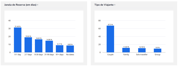 Bookingcom Market Insights1