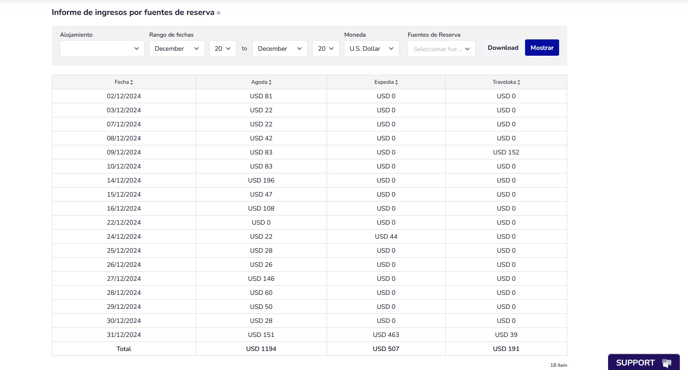 Reporte de Ingresos por Fuentes de Reserva 01