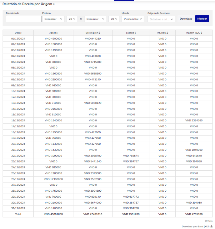 Revenue by Booking Sources1