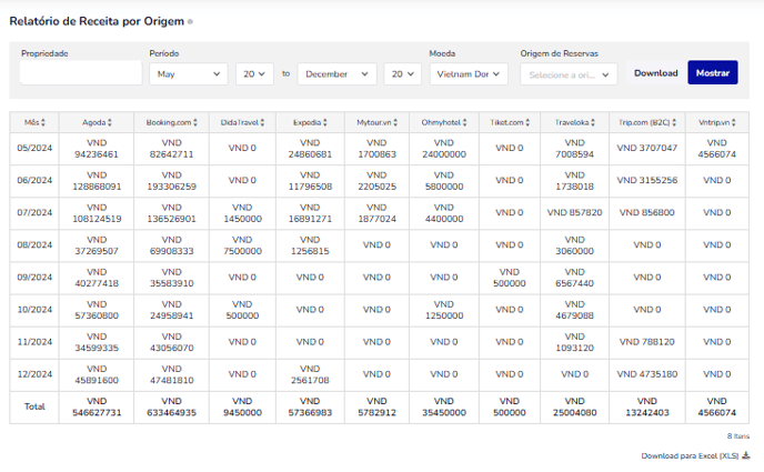 Revenue by Booking Sources2