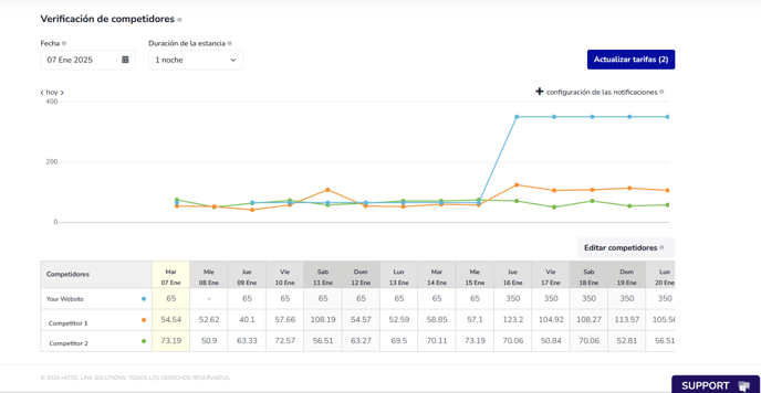 Smart Rate - Verificación de Competidores