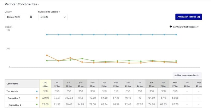 Smart Rate Competitors Check1