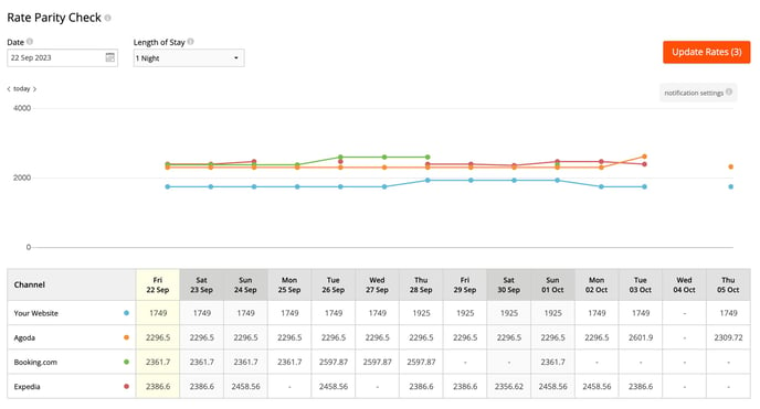 rate-parity